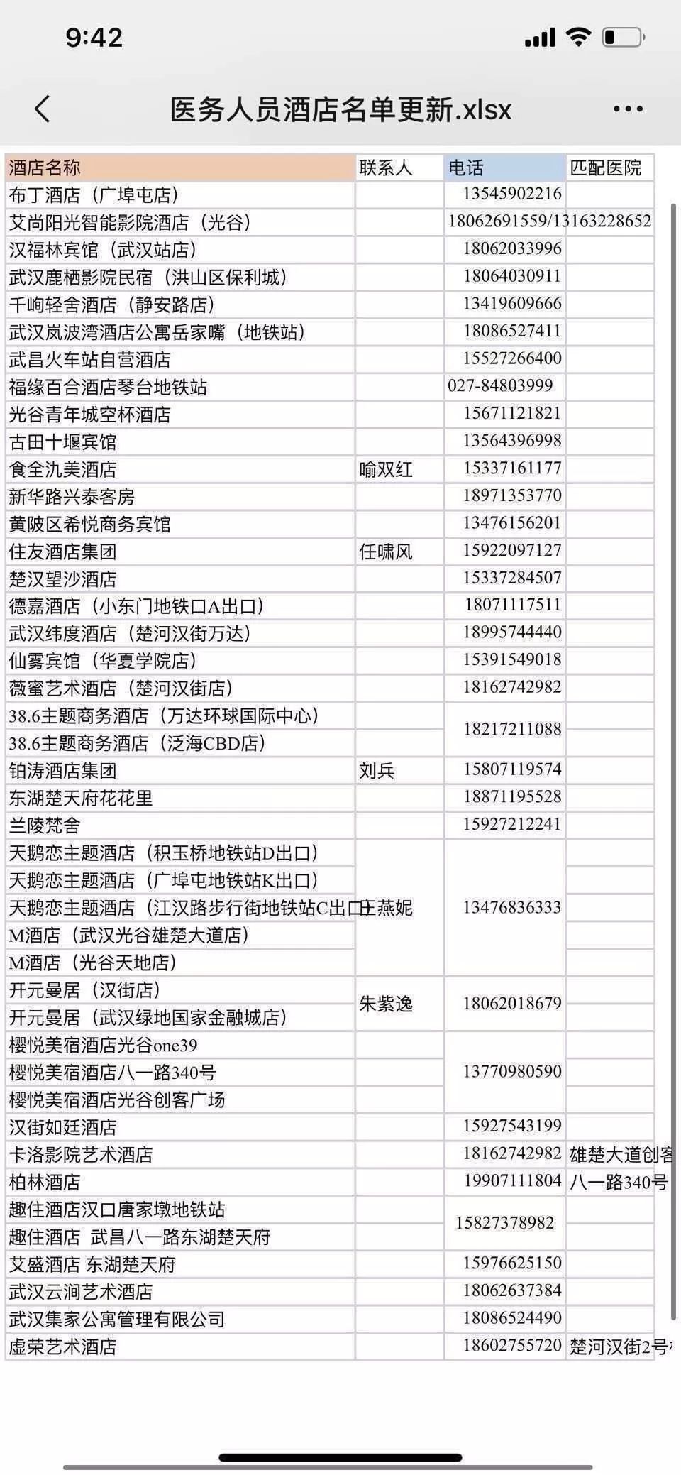 武漢支援醫護人員酒店名單